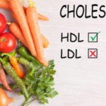Low Cholesterol Diet